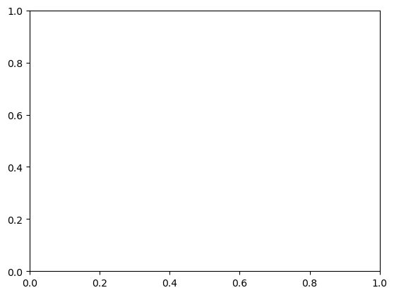../../_images/in_workshop_intro_python_python_plotting_13_0.png