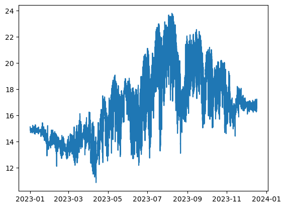 ../../_images/in_workshop_intro_python_python_plotting_15_0.png