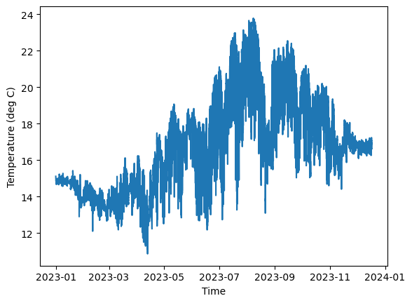 ../../_images/in_workshop_intro_python_python_plotting_17_0.png