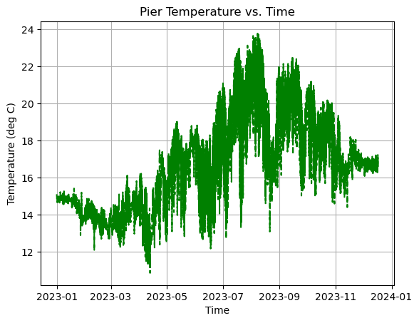../../_images/in_workshop_intro_python_python_plotting_19_0.png