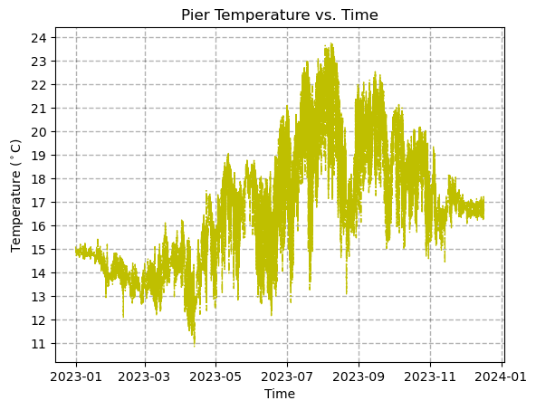 ../../_images/in_workshop_intro_python_python_plotting_21_0.png