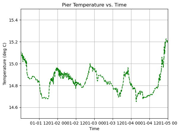 ../../_images/in_workshop_intro_python_python_plotting_23_0.png