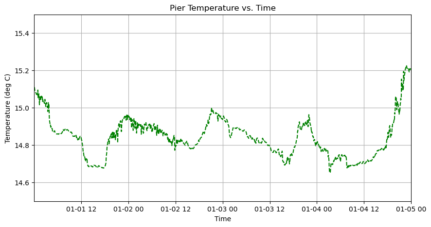 ../../_images/in_workshop_intro_python_python_plotting_25_0.png