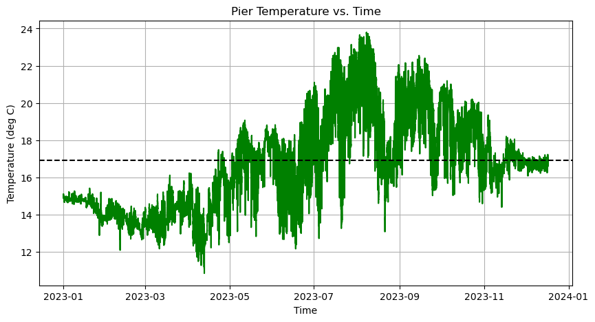 ../../_images/in_workshop_intro_python_python_plotting_27_0.png