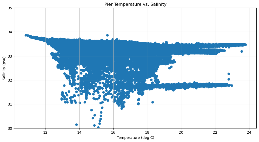 ../../_images/in_workshop_intro_python_python_plotting_31_0.png