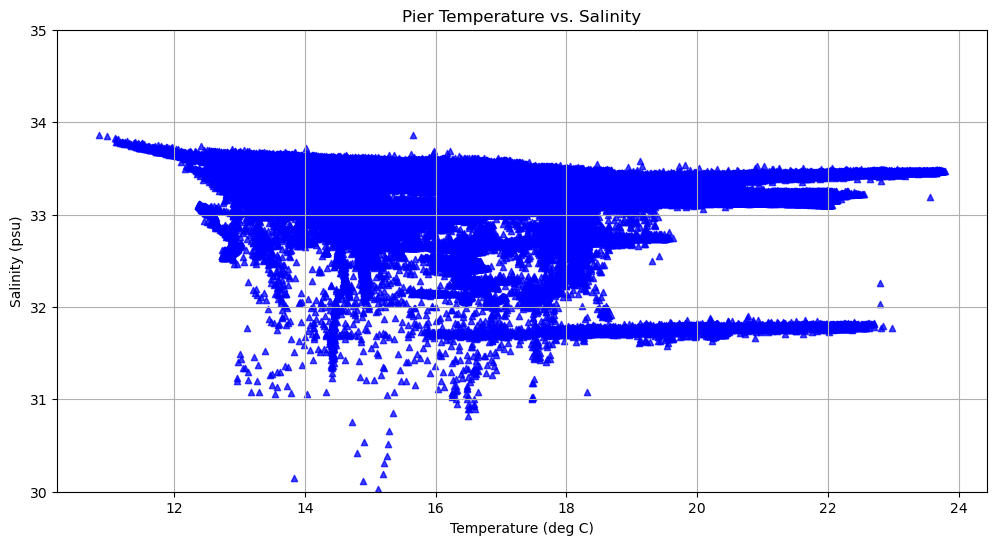 ../../_images/in_workshop_intro_python_python_plotting_33_0.png