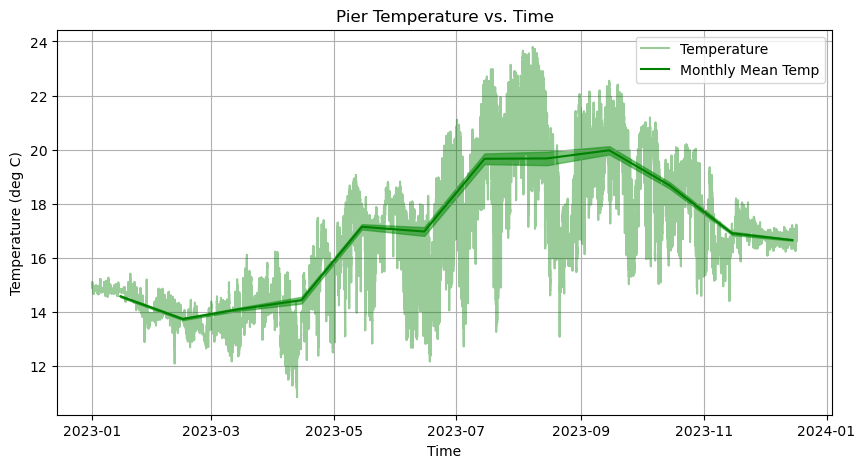 ../../_images/in_workshop_intro_python_python_plotting_37_1.png