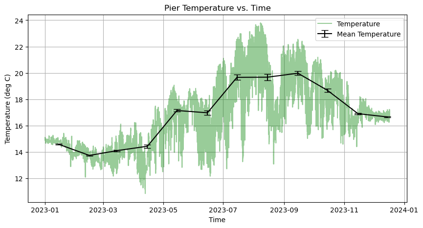 ../../_images/in_workshop_intro_python_python_plotting_39_0.png