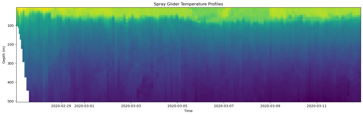 ../../_images/in_workshop_intro_python_python_plotting_44_0.png