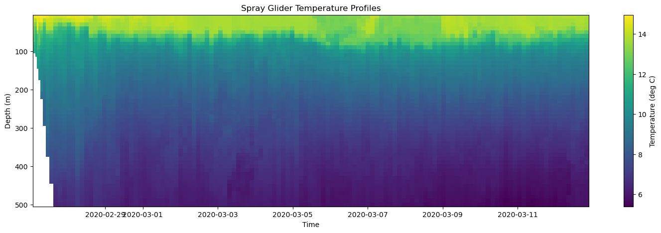 ../../_images/in_workshop_intro_python_python_plotting_46_0.png