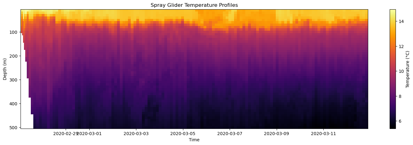 ../../_images/in_workshop_intro_python_python_plotting_48_0.png