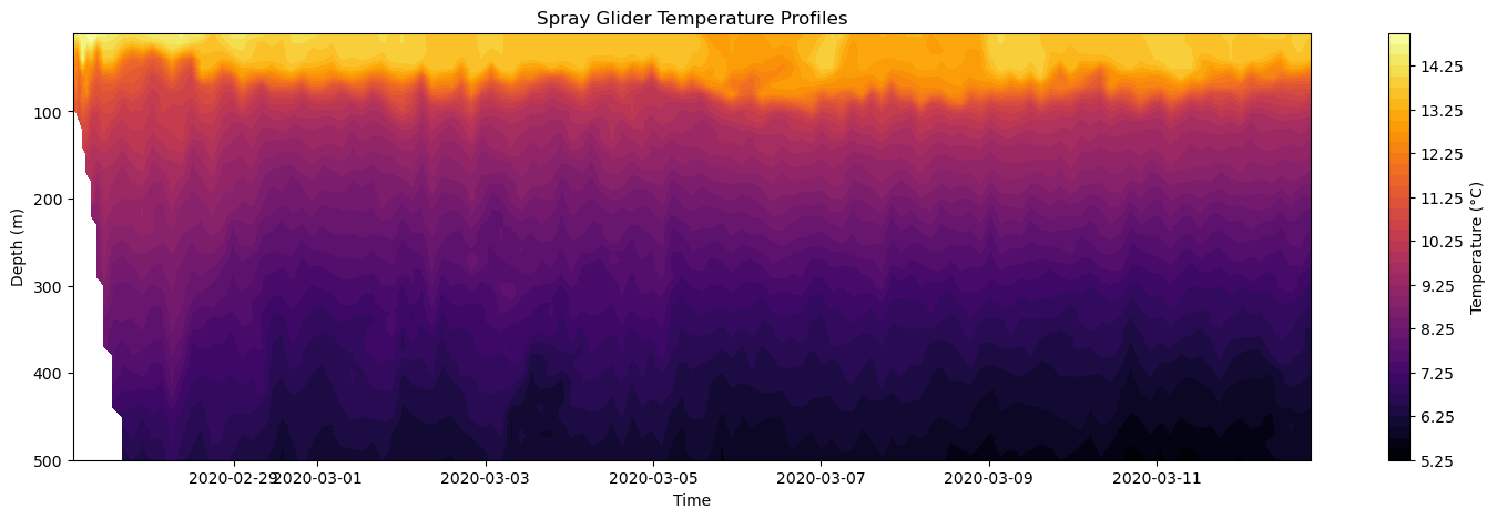 ../../_images/in_workshop_intro_python_python_plotting_50_0.png