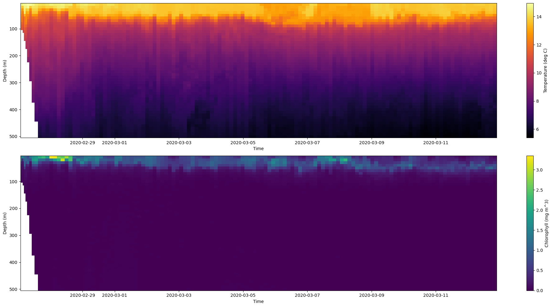 ../../_images/in_workshop_intro_python_python_plotting_52_0.png