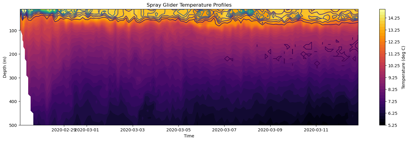 ../../_images/in_workshop_intro_python_python_plotting_54_0.png