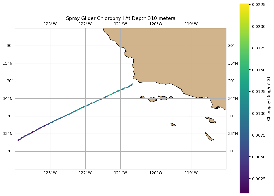 ../../_images/in_workshop_python_earth_science_cartopy_14_0.png