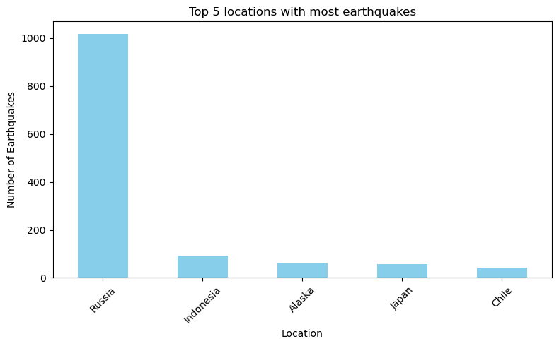../../_images/in_workshop_python_earth_science_pandas_31_0.png