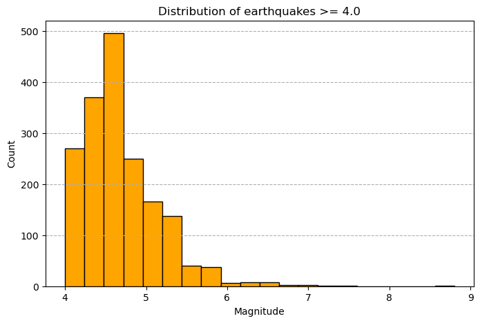 ../../_images/in_workshop_python_earth_science_pandas_33_0.png