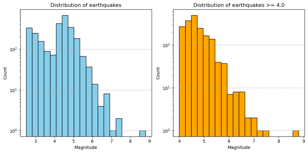 ../../_images/in_workshop_python_earth_science_pandas_35_0.png