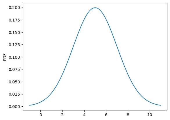 ../../_images/in_workshop_python_earth_science_scipy_10_0.png