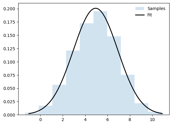 ../../_images/in_workshop_python_earth_science_scipy_10_3.png