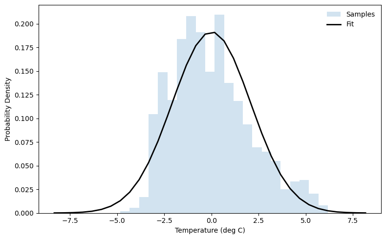 ../../_images/in_workshop_python_earth_science_scipy_13_1.png