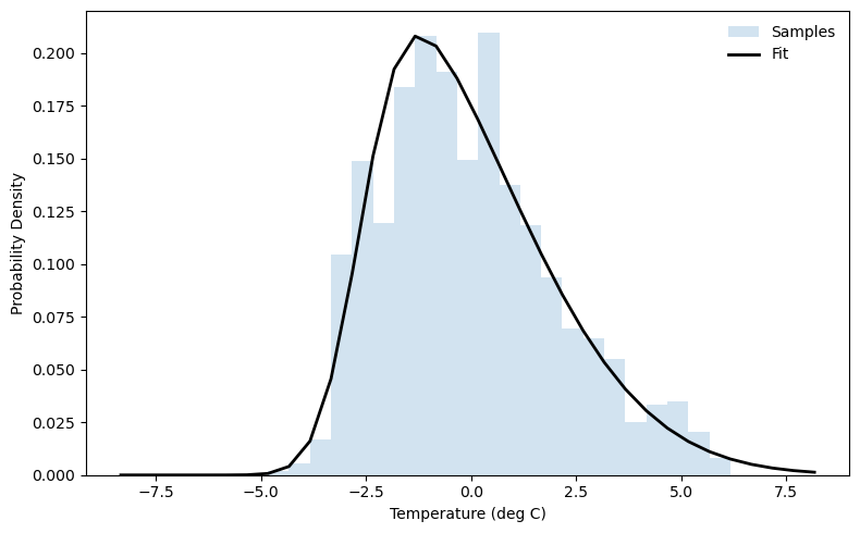 ../../_images/in_workshop_python_earth_science_scipy_16_1.png