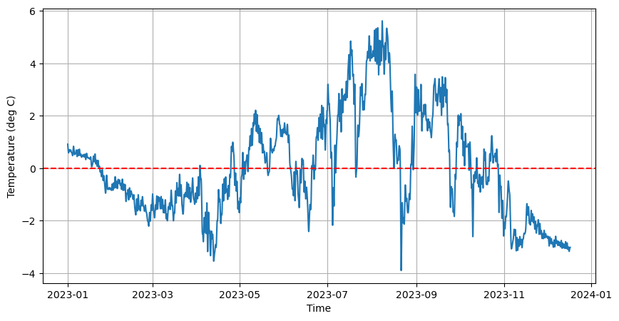 ../../_images/in_workshop_python_earth_science_scipy_20_0.png