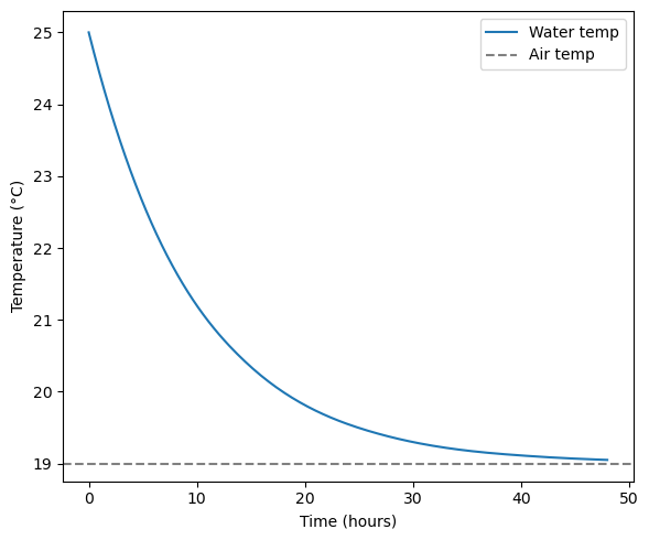 ../../_images/in_workshop_python_earth_science_scipy_25_0.png