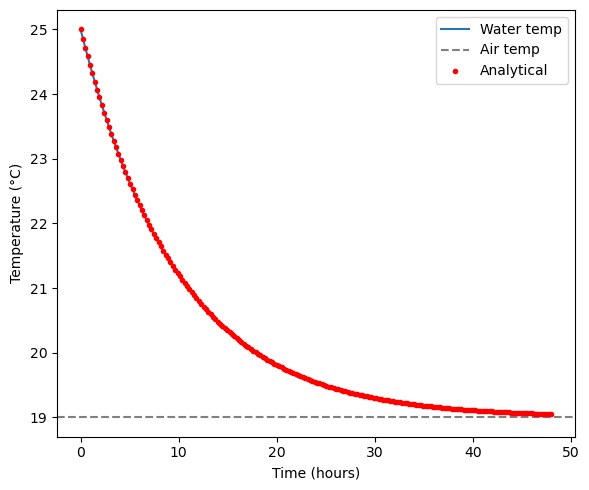 ../../_images/in_workshop_python_earth_science_scipy_29_0.png