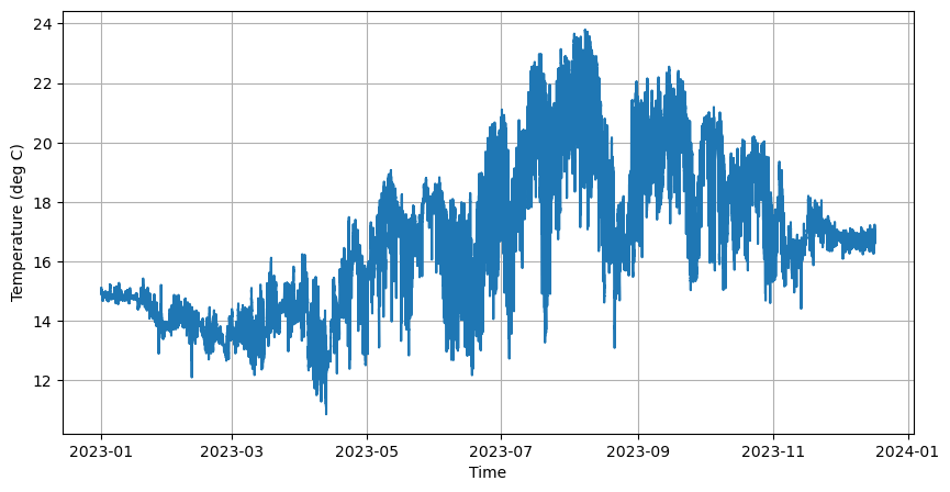 ../../_images/in_workshop_python_earth_science_scipy_6_0.png