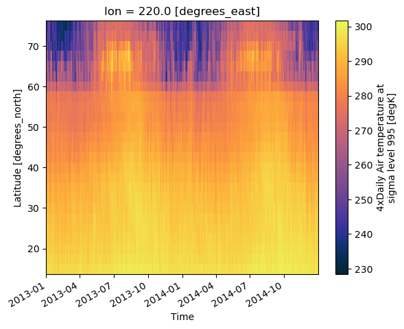 ../../_images/in_workshop_python_earth_science_xarray_22_1.png