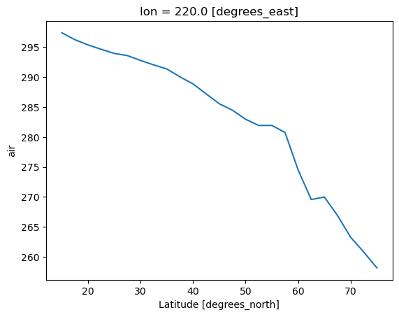 ../../_images/in_workshop_python_earth_science_xarray_26_1.png