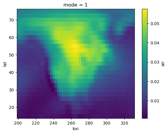../../_images/in_workshop_python_earth_science_xarray_36_1.png