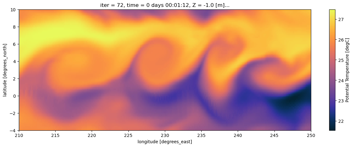 ../../_images/in_workshop_python_earth_science_xarray_44_1.png